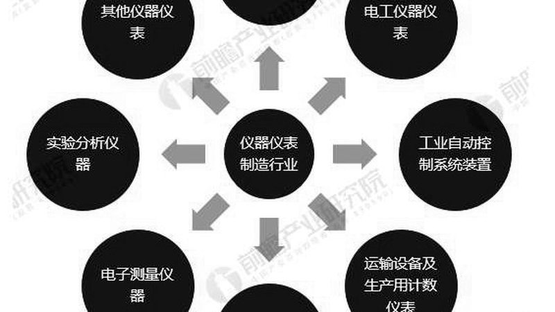 现场仪表校准：校准人员培训的关键要素**